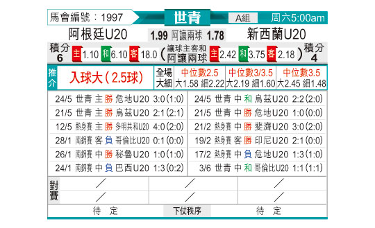 [东方拆局] U20世界盃今日汇总-