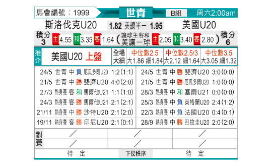 [东方拆局] U20世界盃今日汇总-