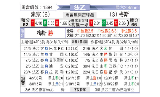 [东方拆局] 法乙今日汇总-