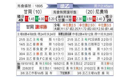 [东方拆局] 法乙今日汇总-