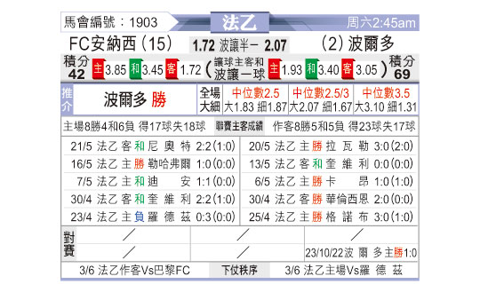 [东方拆局] 法乙今日汇总-