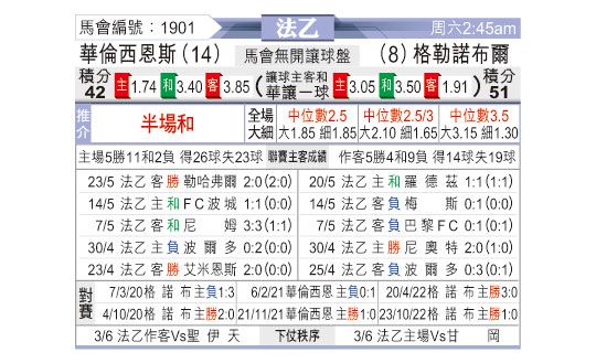 [东方拆局] 法乙今日汇总-