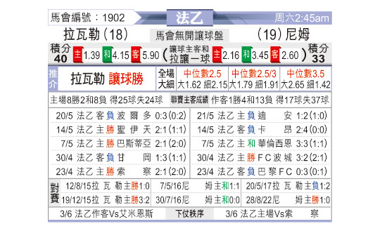 [东方拆局] 法乙今日汇总-