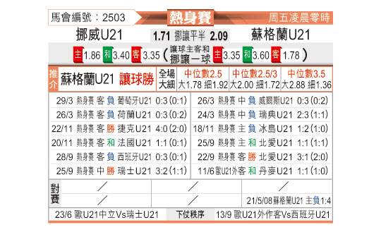 [东方拆局] 友谊赛今日汇总