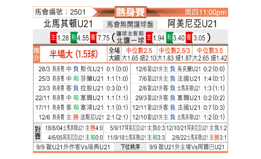 [东方拆局] 友谊赛今日汇总