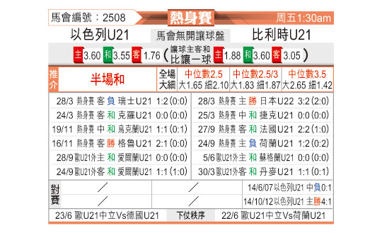 [东方拆局] 友谊赛今日汇总