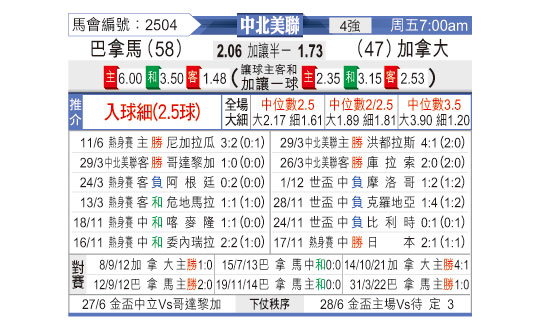 [东方拆局] 中北美联今日汇总