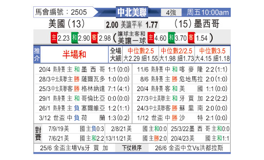 [东方拆局] 中北美联今日汇总