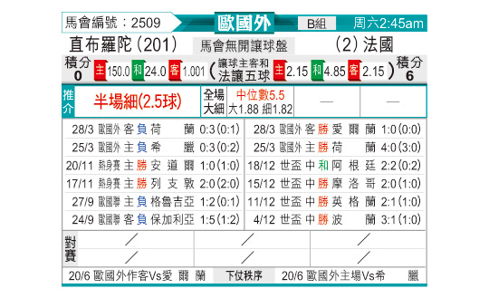 [东方拆局] 欧国盃今日汇总