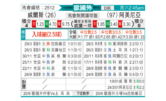 [东方拆局] 欧国盃今日汇总