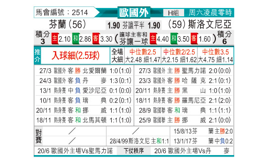 [东方拆局] 欧国盃今日汇总