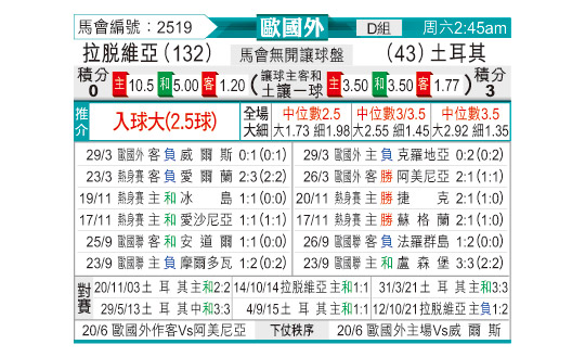 [东方拆局] 欧国盃今日汇总