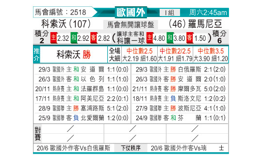 [东方拆局] 欧国盃今日汇总