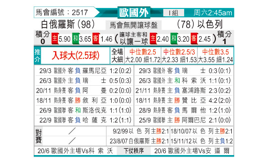 [东方拆局] 欧国盃今日汇总