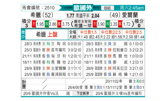 [东方拆局] 欧国盃今日汇总