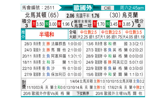 [东方拆局] 欧国盃今日汇总