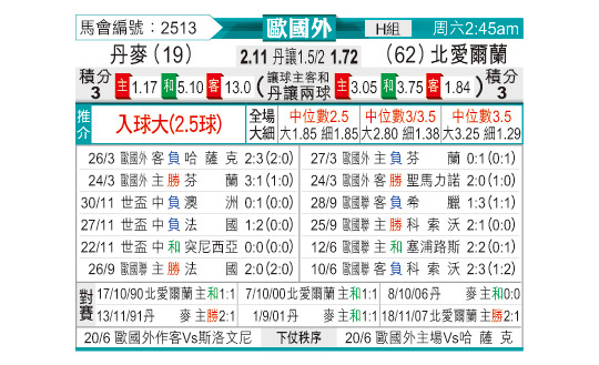 [东方拆局] 欧国盃今日汇总