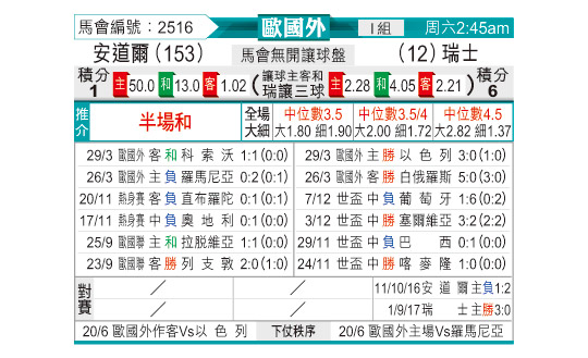 [东方拆局] 欧国盃今日汇总