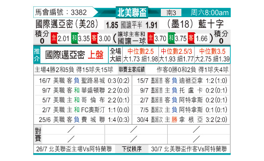 [东方拆局] 北美联盃今日汇总