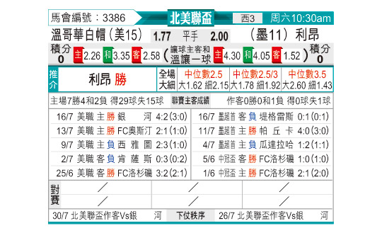 [东方拆局] 北美联盃今日汇总