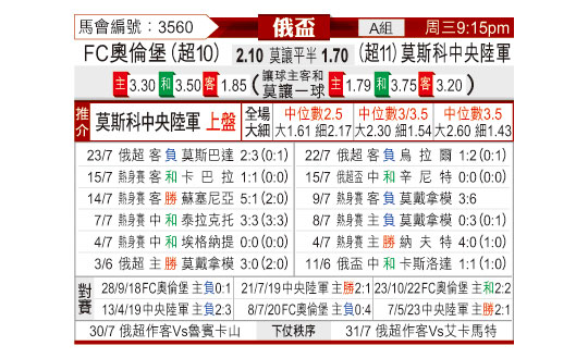 [东方拆局] 俄盃今日汇总