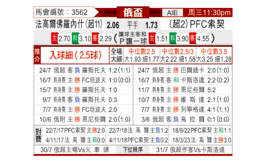 [东方拆局] 俄盃今日汇总