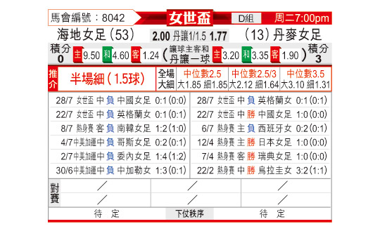 [东方拆局] 女世盃今日汇总