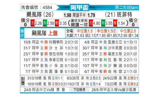 [东方拆局] 阿联盃今日汇总