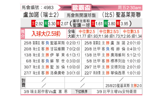 [东方拆局] 欧联今日汇总