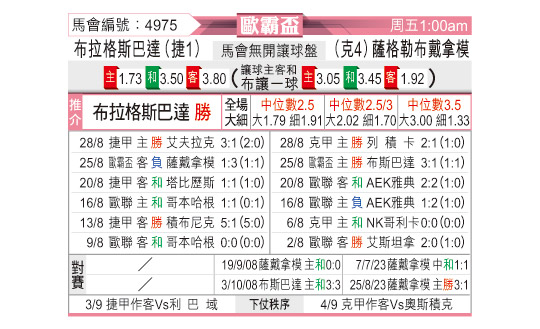 [东方拆局] 欧联今日汇总