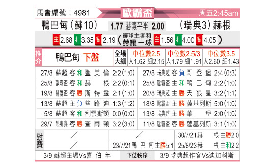 [东方拆局] 欧联今日汇总