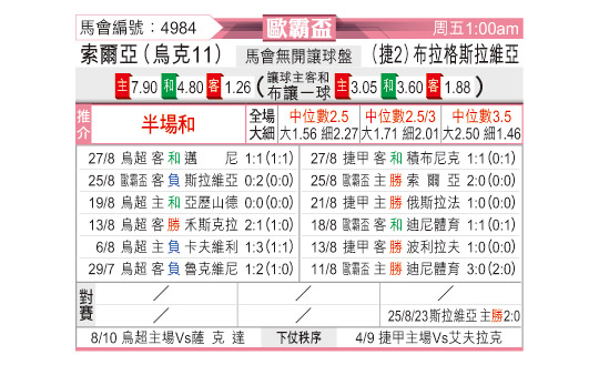 [东方拆局] 欧联今日汇总