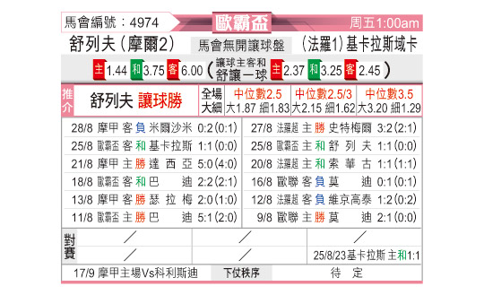 [东方拆局] 欧联今日汇总