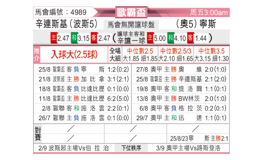 [东方拆局] 欧联今日汇总