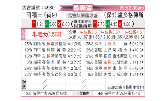 [东方拆局] 欧联今日汇总