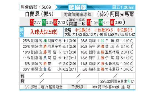 [东方拆局] 欧协今日汇总