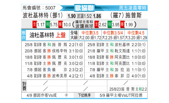 [东方拆局] 欧协今日汇总