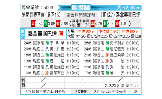 [东方拆局] 欧协今日汇总