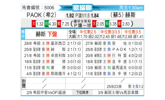 [东方拆局] 欧协今日汇总