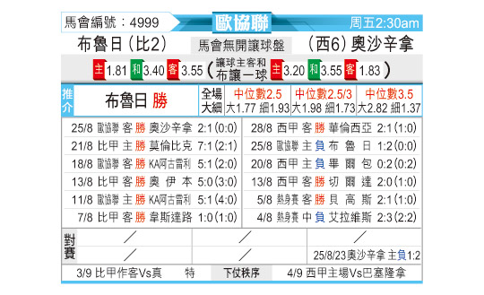 [东方拆局] 欧协今日汇总