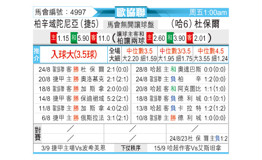 [东方拆局] 欧协今日汇总