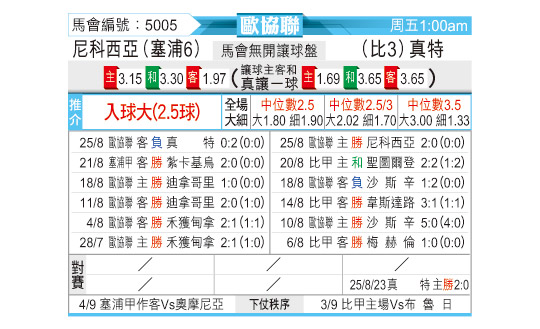 [东方拆局] 欧协今日汇总