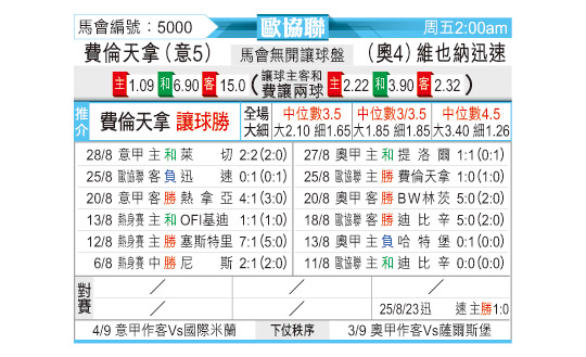 [东方拆局] 欧协今日汇总