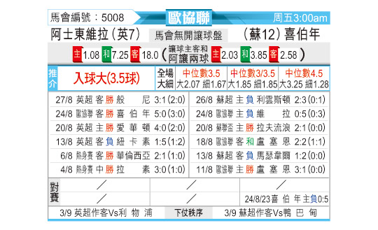 [东方拆局] 欧协今日汇总