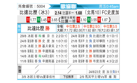 [东方拆局] 欧协今日汇总