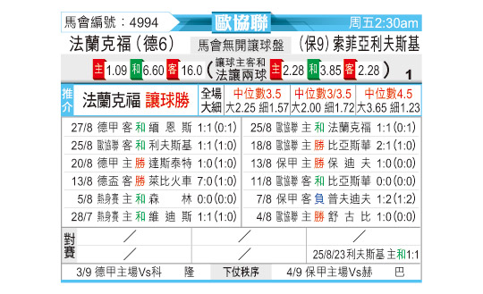 [东方拆局] 欧协今日汇总