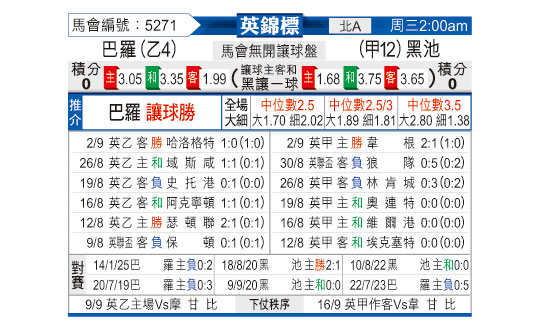 [东方拆局] 英锦赛今日汇总