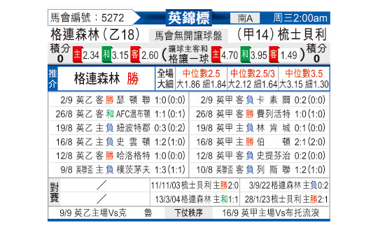 [东方拆局] 英锦赛今日汇总