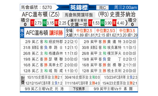 [东方拆局] 英锦赛今日汇总