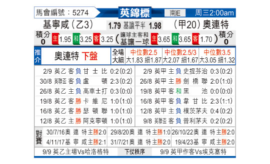 [东方拆局] 英锦赛今日汇总